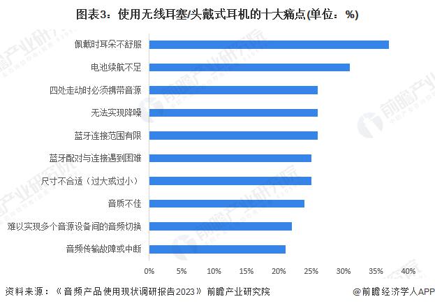 需求及趋势分析 市场逐渐成熟适用人群不断扩大m6米乐注册2024 年中国开放式耳机消费者(图2)