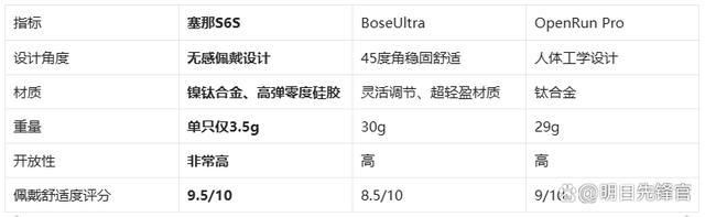 !塞那S6SvsBoseUlm6米乐千元体验塞那宝藏耳机(图5)