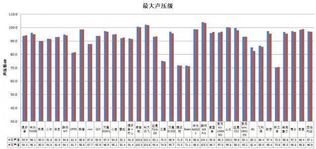 耳机长时间开最大音量易伤听力米乐m6登录入口36款无线款