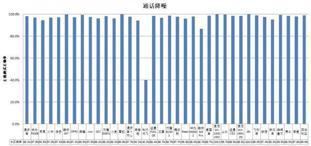 耳机长时间开最大音量易伤听力米乐m6登录入口36款无线款(图2)