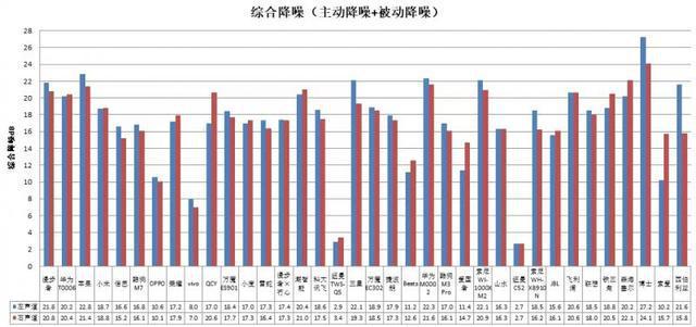 耳机长时间开最大音量易伤听力米乐m6登录入口36款无线款(图3)